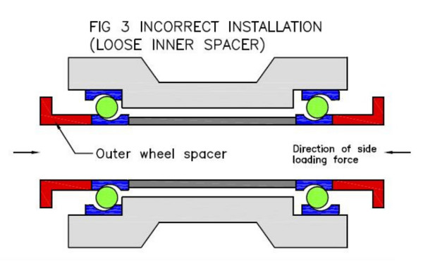 Wheel_Bearing_Install-3