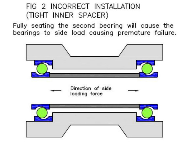 Wheel_Bearing_Install-2