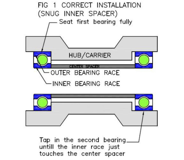 Wheel_Bearing_Install-1